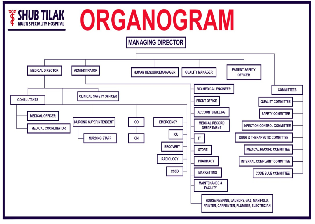 Organisation Hierarchy - shubtilakhospital.in